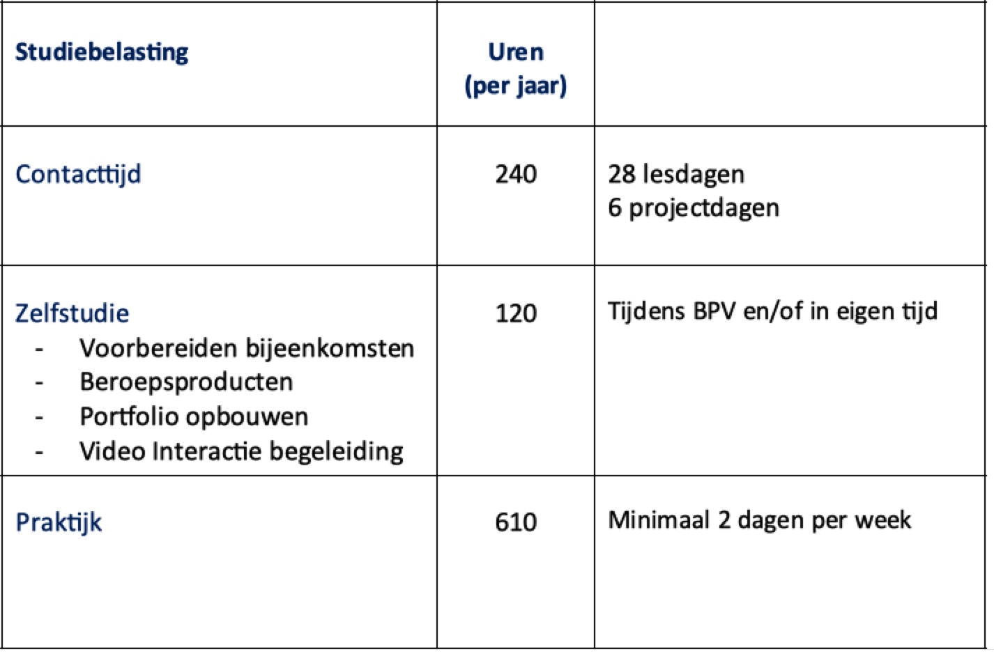 MBO Instructeur 3TTraject